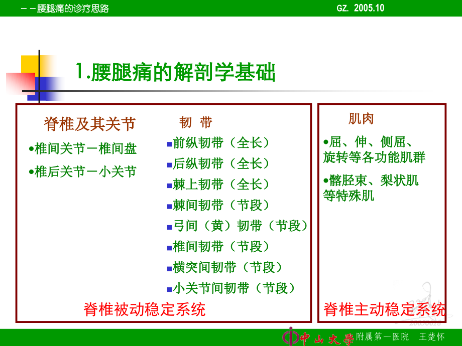 腰腿痛的诊疗思路.ppt_第2页