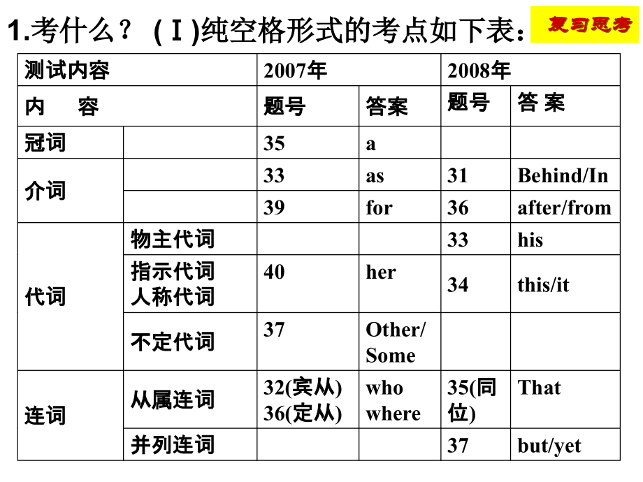 语法填空解题指导.ppt_第2页