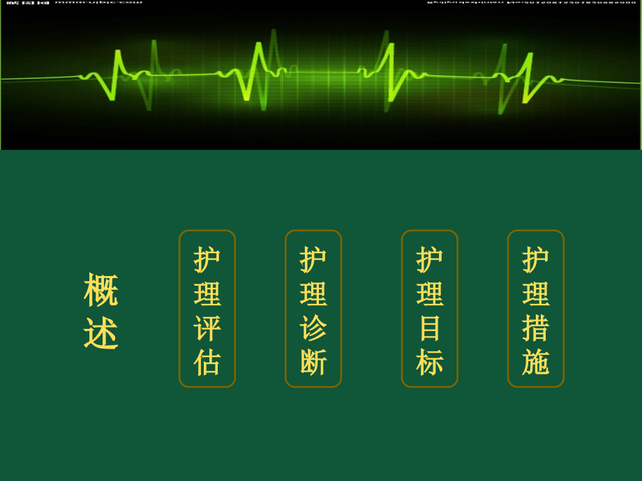 急性心肌梗死的护.pptx_第2页