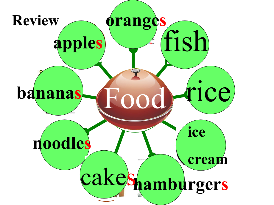 闽教版三下英语Unit-3-Food-B公开课教案课件知识点梳理.ppt_第2页