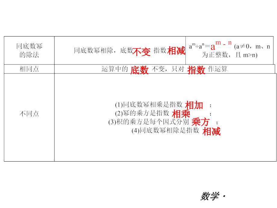 整式乘法复习.ppt_第2页