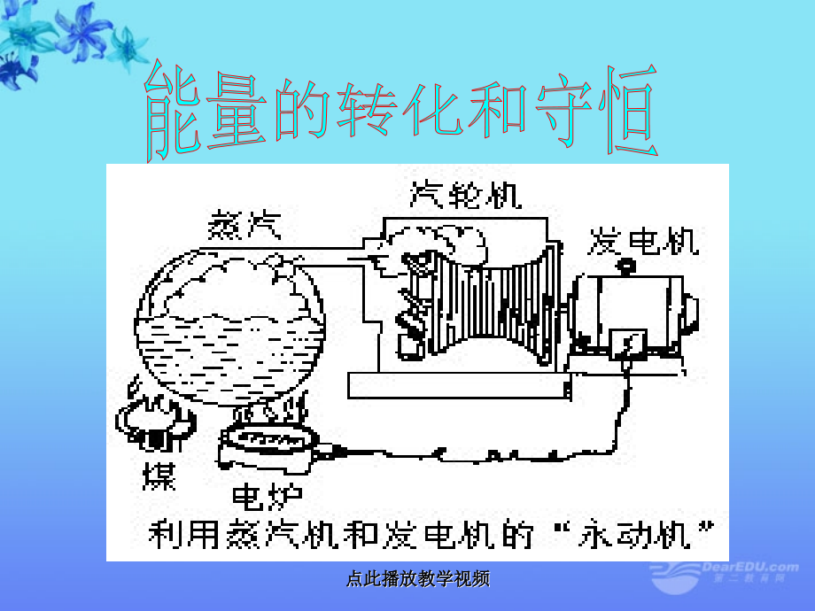 九上下册物理新人教版九年级物理第十四章第三节《能量的转化和守恒》课件公开课教案教学设计课件测试卷练习.ppt_第1页