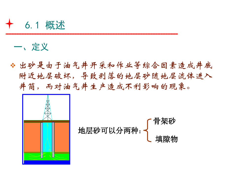 第六章 出砂机理及防砂.ppt_第2页