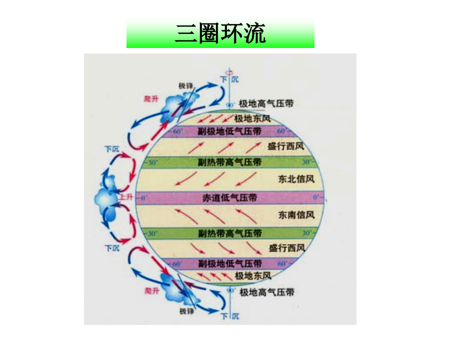 北半球冬夏季气压中心.ppt_第2页