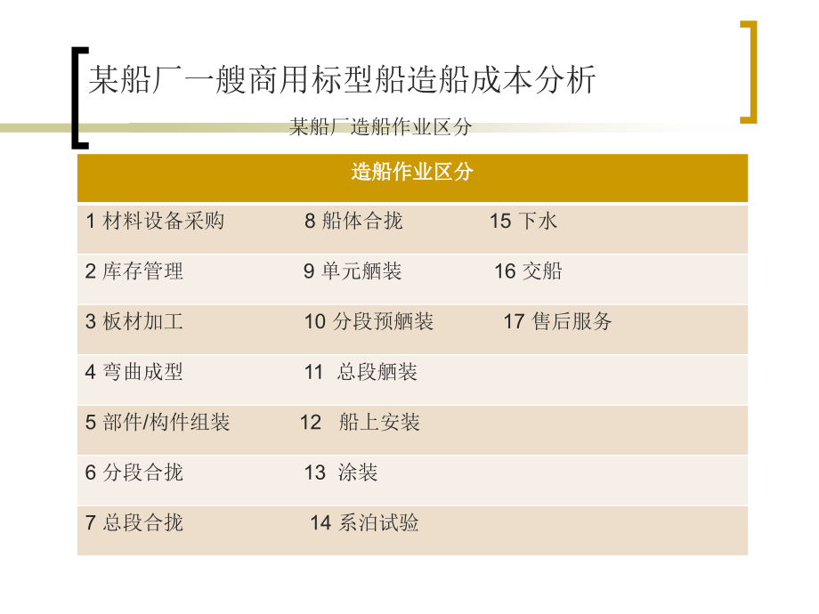 造船成本分析.ppt_第2页