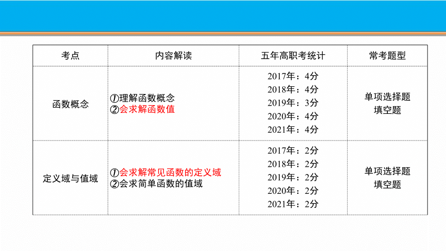 中职数学通用版通用-考点10函数的概念与基本性质.pptx_第2页