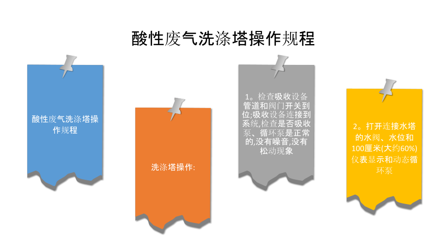 酸性废气洗涤塔操作规程.pptx_第2页