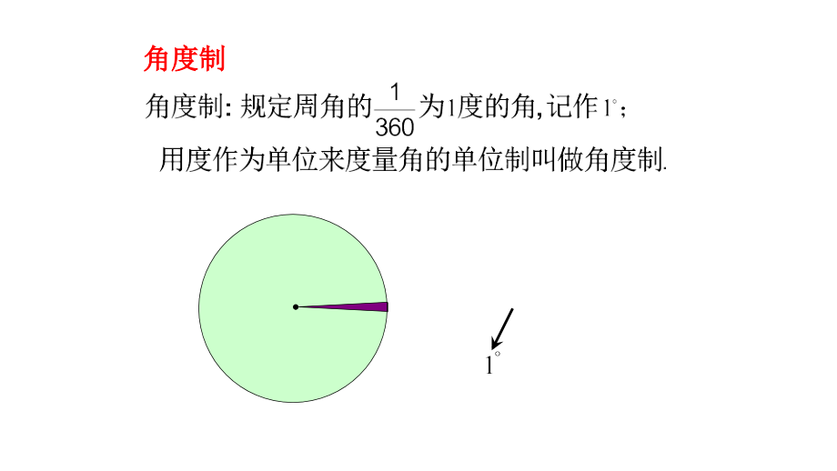 5.1.2弧度制.ppt_第2页
