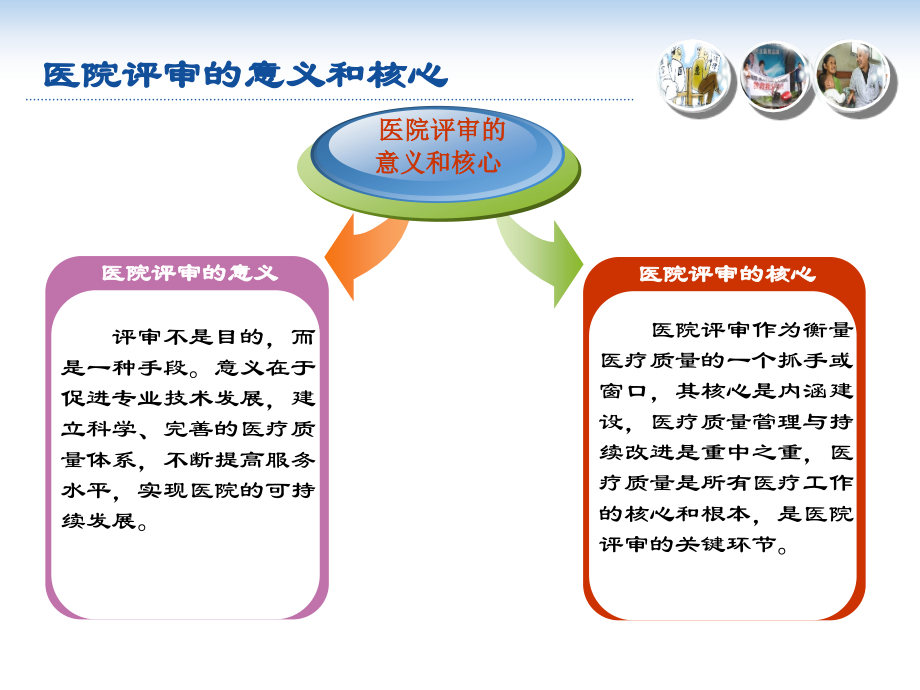 二级医院等级评审的思路要点面临的问题和对策.ppt_第2页