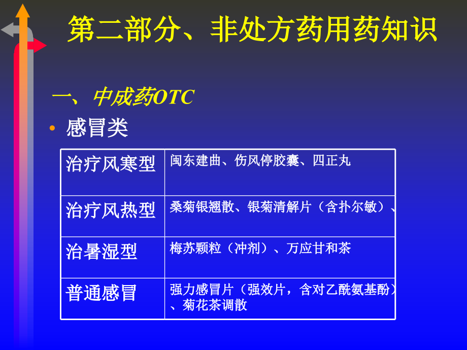 OTC用药知识及常见病症的自我用药.ppt_第1页