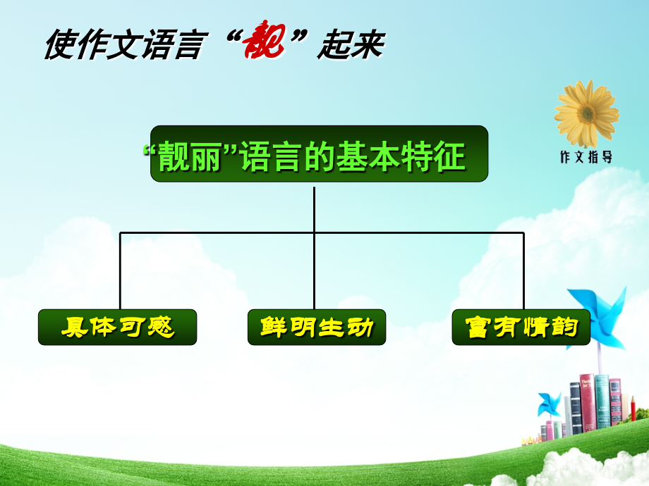 作文训练语言.ppt_第2页