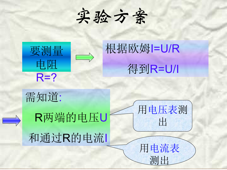 九上下册物理九年级物理测量电阻公开课教案教学设计课件测试卷练习卷课时同步训练练习.ppt_第2页