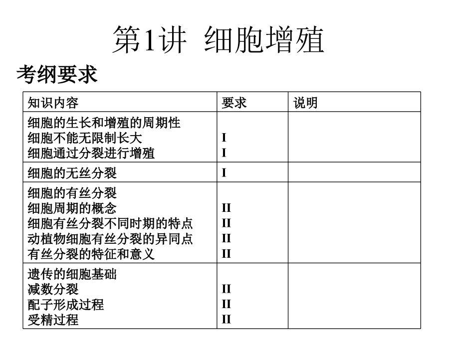 llm细胞增殖.ppt_第1页
