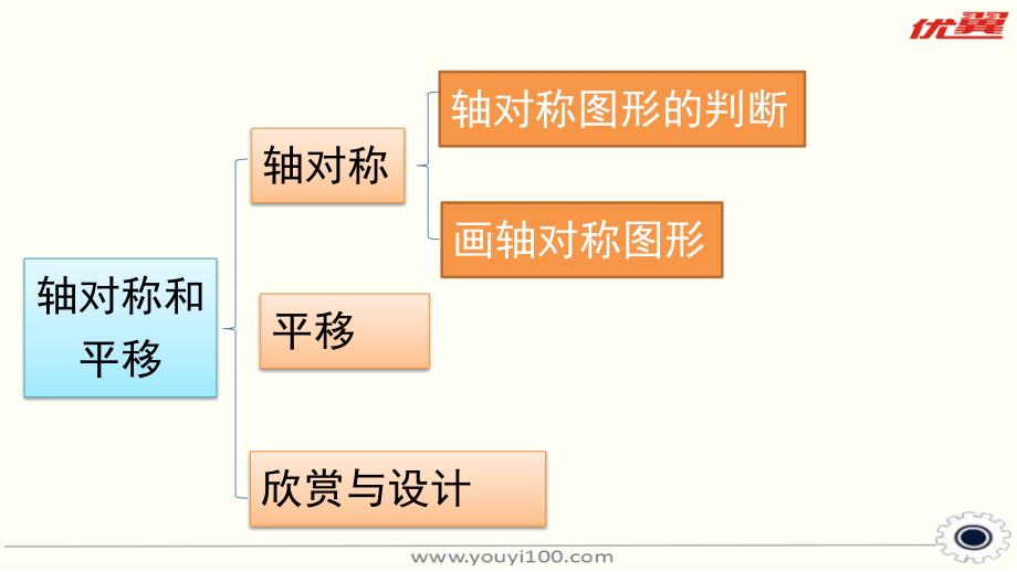 北师大版五上数学第二单元复习公开课课件.pptx_第2页