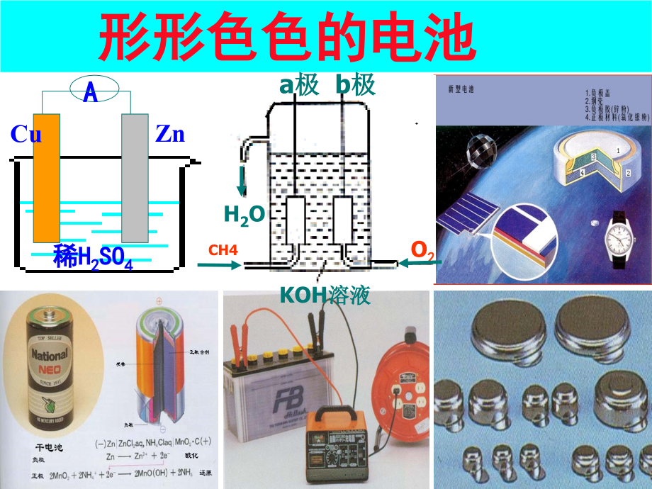高中化学选修4化学电源ppt.ppt_第2页