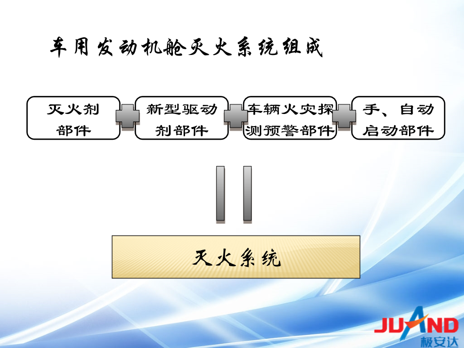 车用自动灭火装置.ppt_第2页