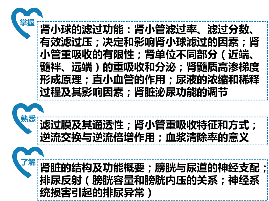 尿生成和排出.ppt_第2页