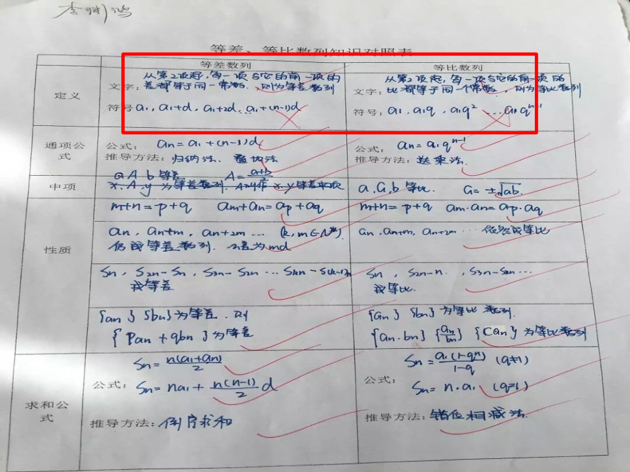 数列复习第.ppt_第2页