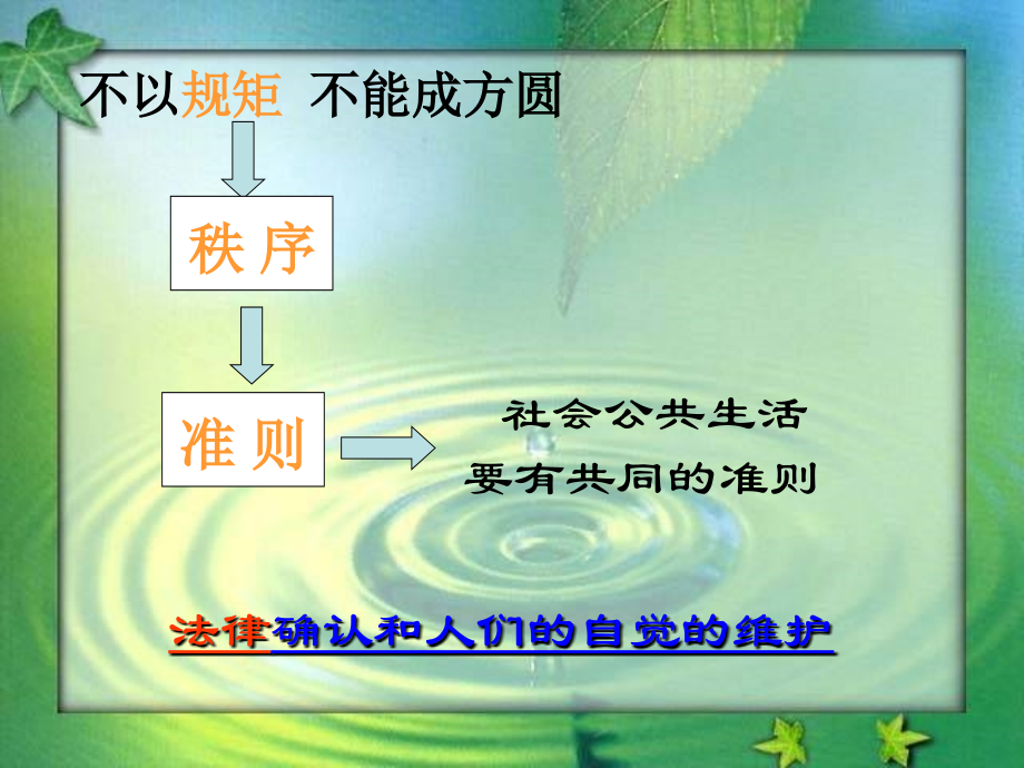 七年级政治下册-不以规矩-难成方圆课件-苏教版.ppt_第2页