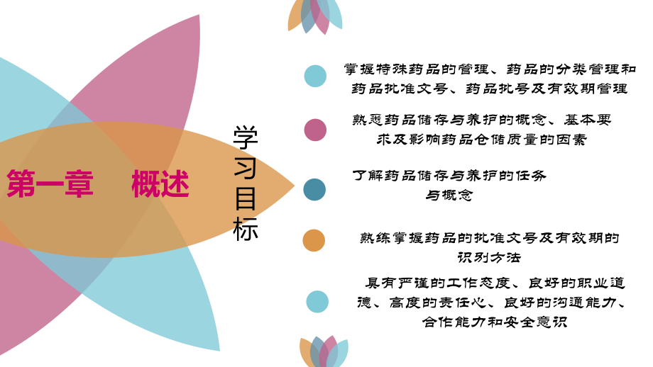 药品储存与养护技术第一章.pptx_第2页