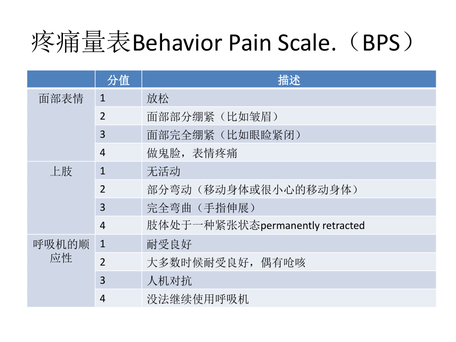 ICU阵痛与镇静.ppt_第2页