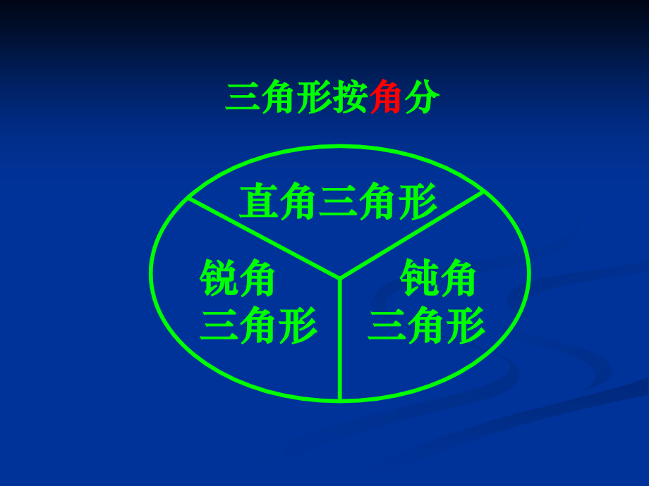 认识图形整理与复习.ppt_第2页