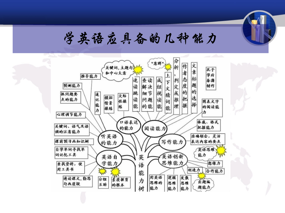 英语基础知识.ppt_第1页
