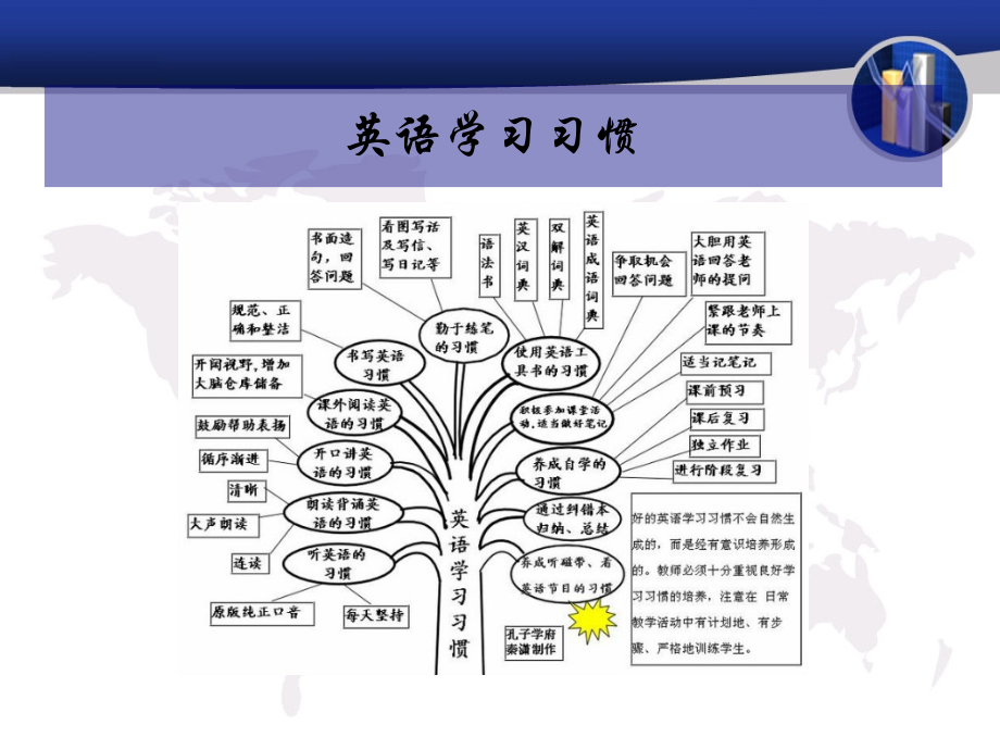 英语基础知识.ppt_第2页