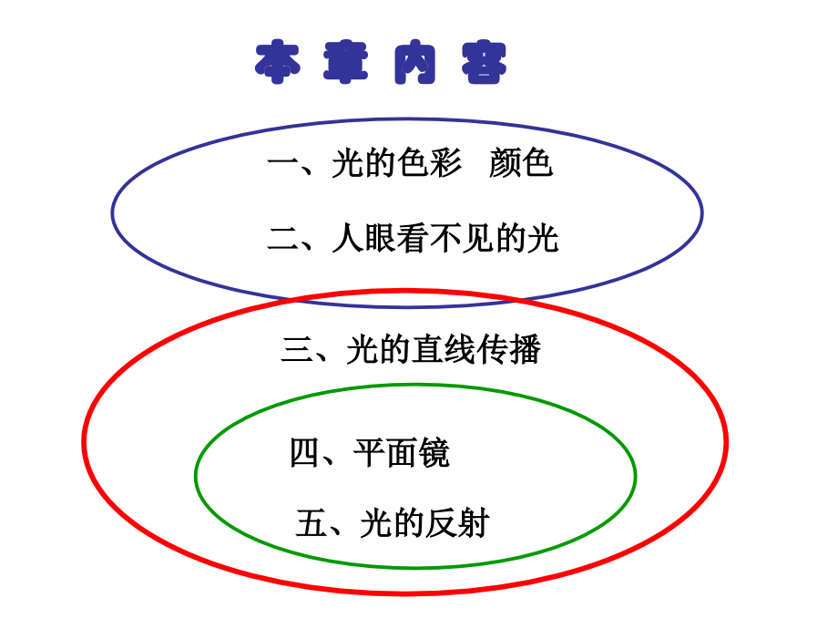 第三章光现象复习.ppt_第2页