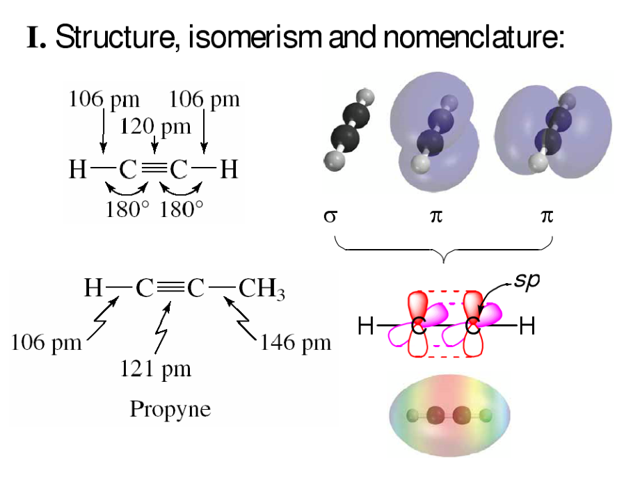 复旦大学考研有机化学英文PPT版-第六章--炔烃和二炔烃.ppt_第2页