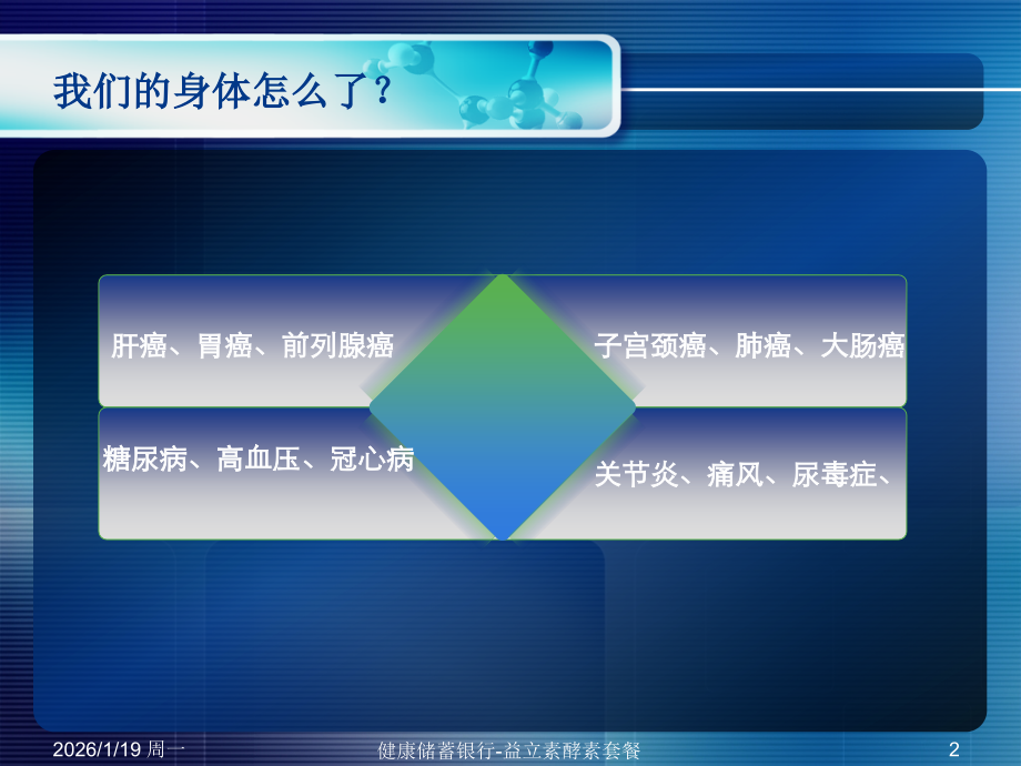 断食与酵素代餐疗法综合.ppt_第2页
