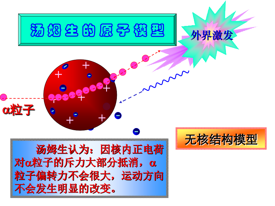卢瑟福的粒子散射放射源.ppt_第2页