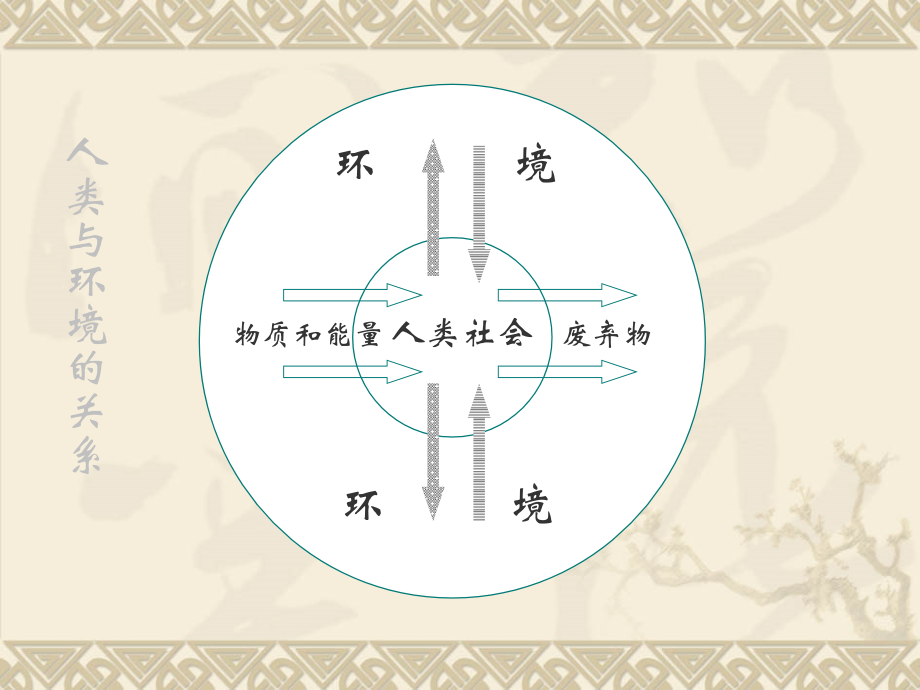 三废农药排入土壤固体废物污染来自生产.ppt_第2页