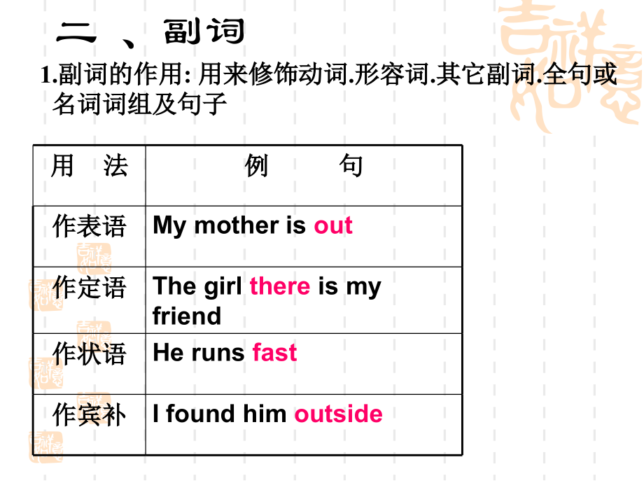 形容词及副词.ppt_第2页