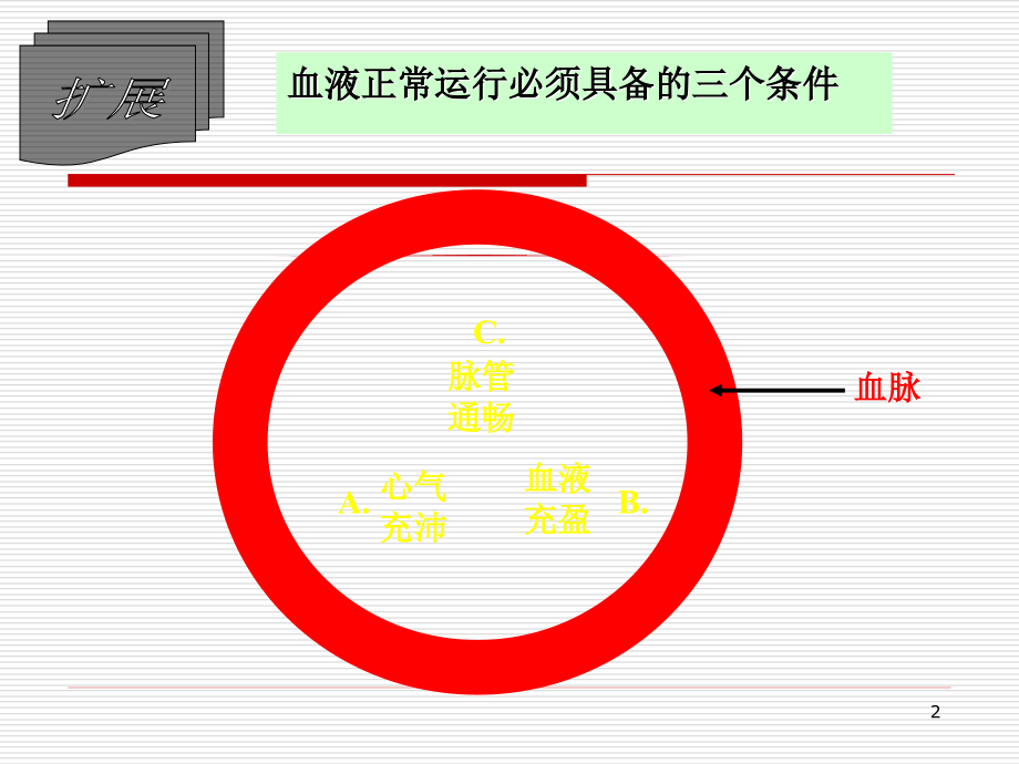 各论第11章——止血药模板.ppt_第2页