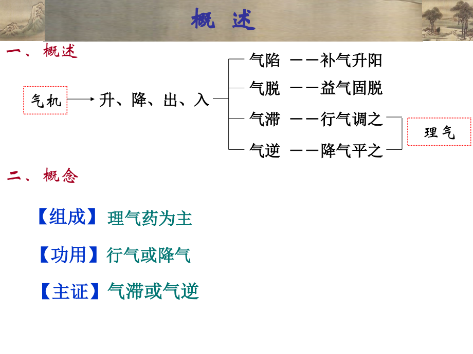 理气类中成药讲述研究.ppt_第2页