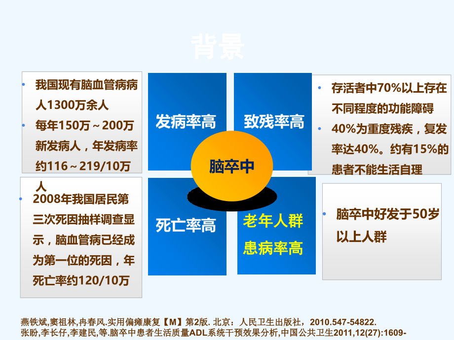 ADL训练在脑卒中康复中的应用.ppt_第2页