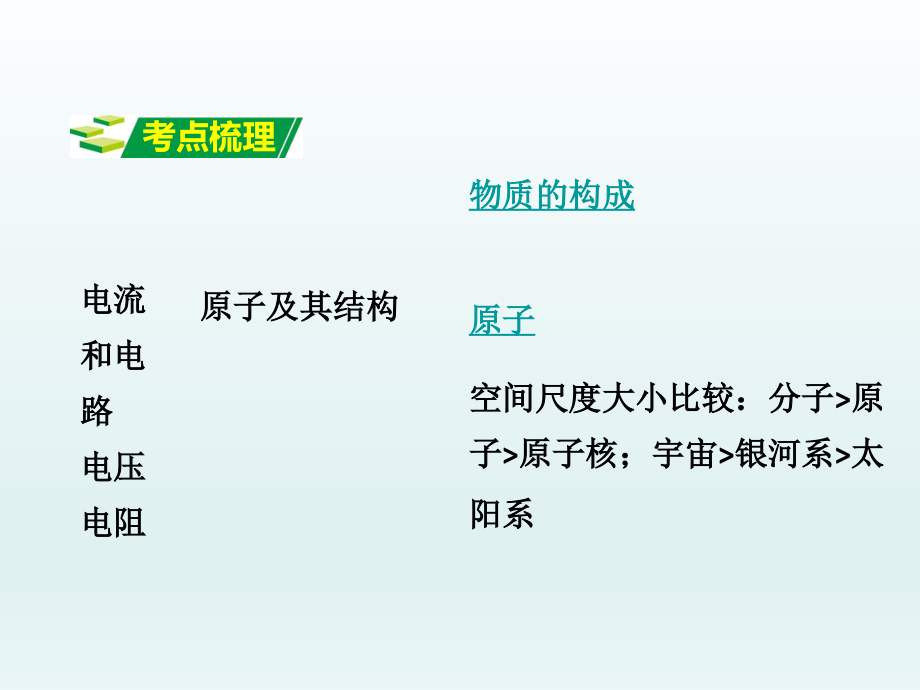 中考物理复习课件：第13章《电流和电路、电压、电阻》ppt课件.ppt_第2页