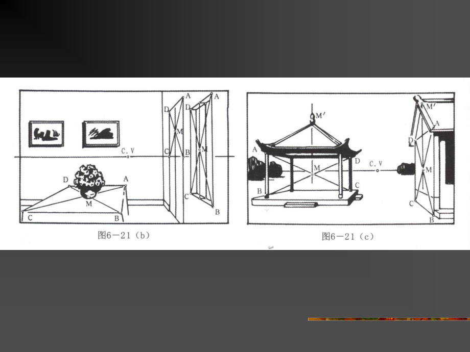 透视图中局部的简捷画法.ppt_第2页