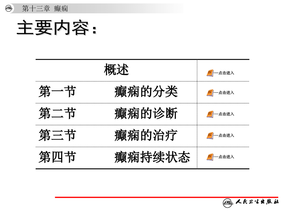 神经病学第6版-癫痫.ppt_第2页