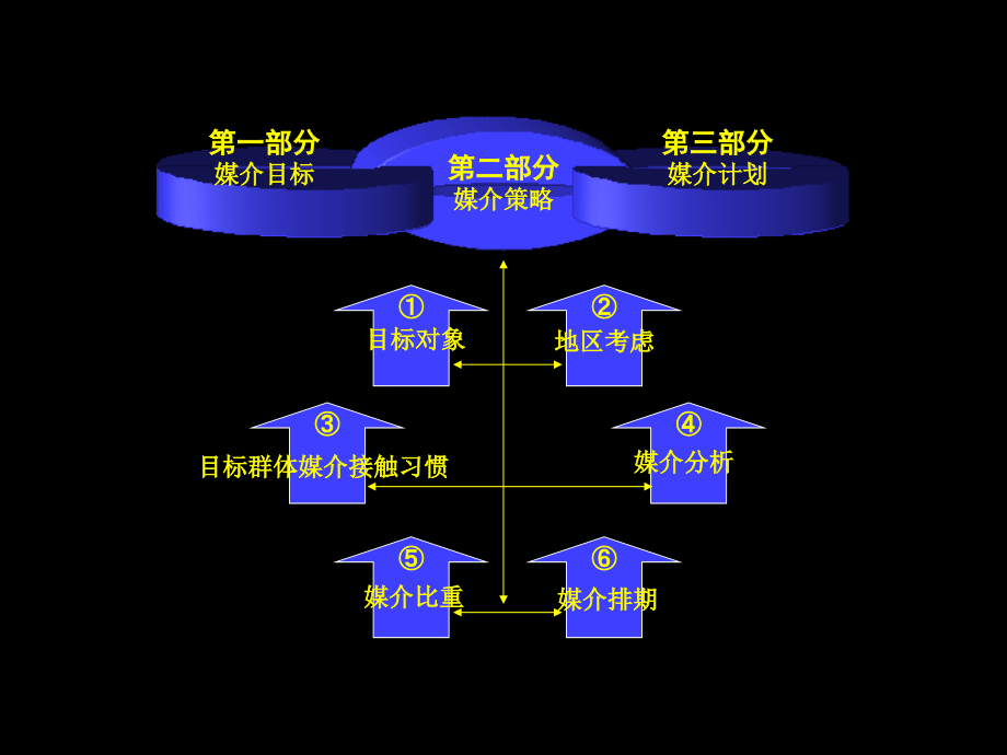 天外香媒介传播策略及实施计划.ppt_第2页