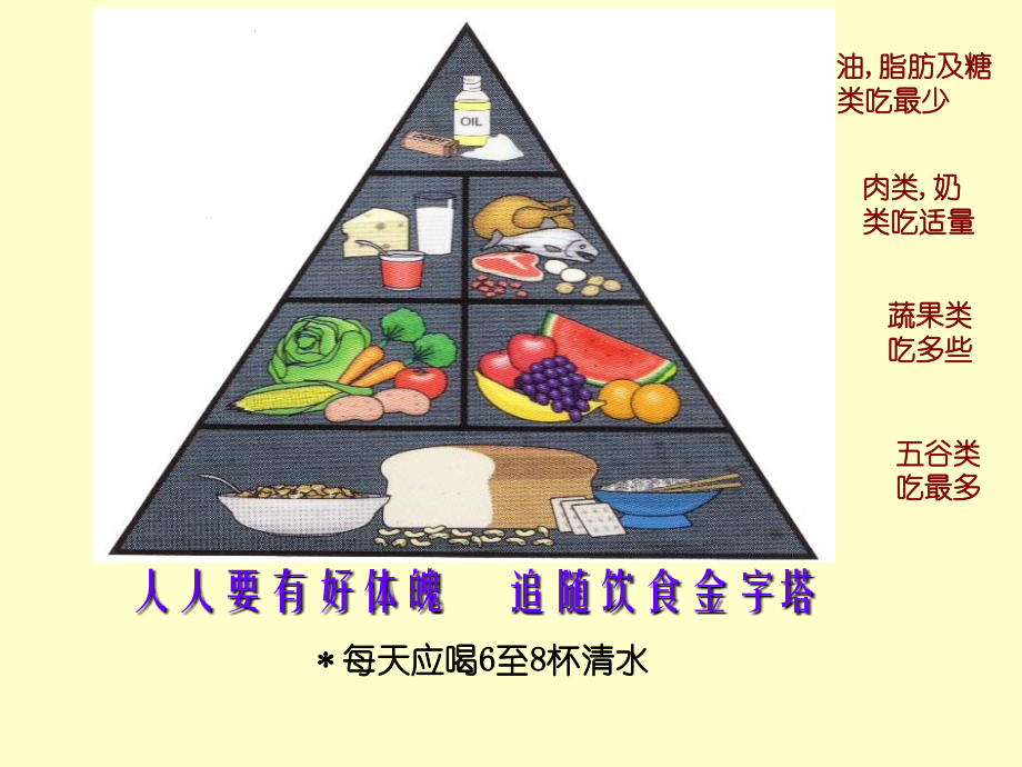 儿童营养篇1.ppt_第2页