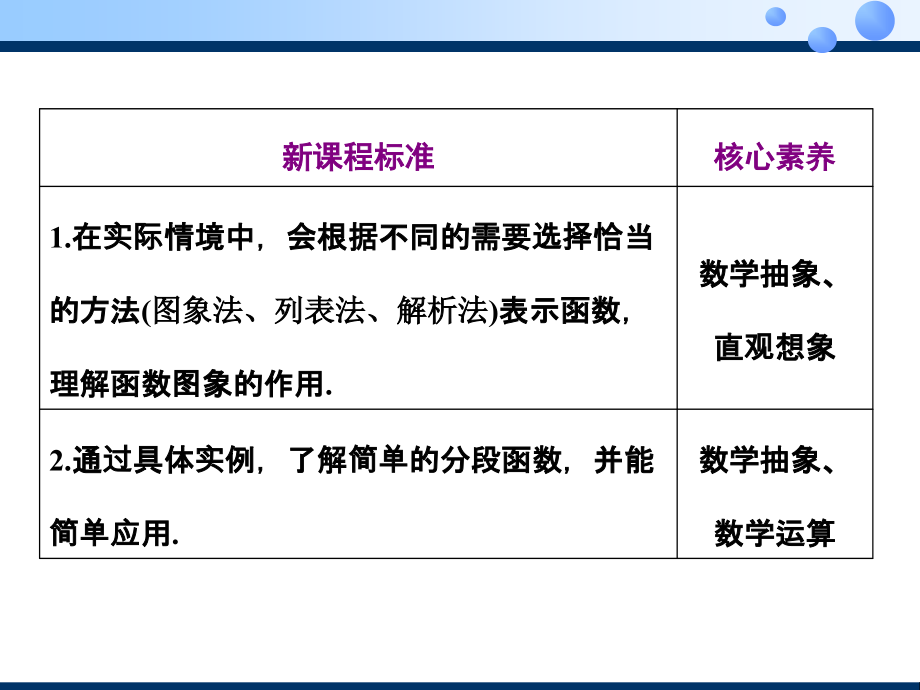 3.1--3.1.2--第一课时-函数的表示法.ppt_第2页