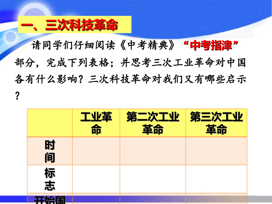专题九：科技革命与经济全球化.ppt_第2页