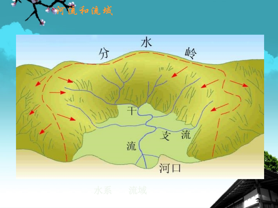 广西省桂林市八年级地理上册-2.3-中国的河流课件-湘教版.ppt_第2页