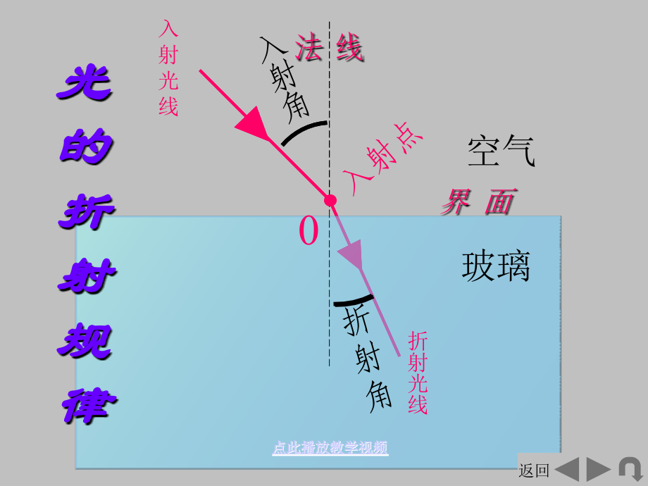 八上物理人教版新课标初中物理八年级上册第二章课题4《光的折射》C.ppt_第2页