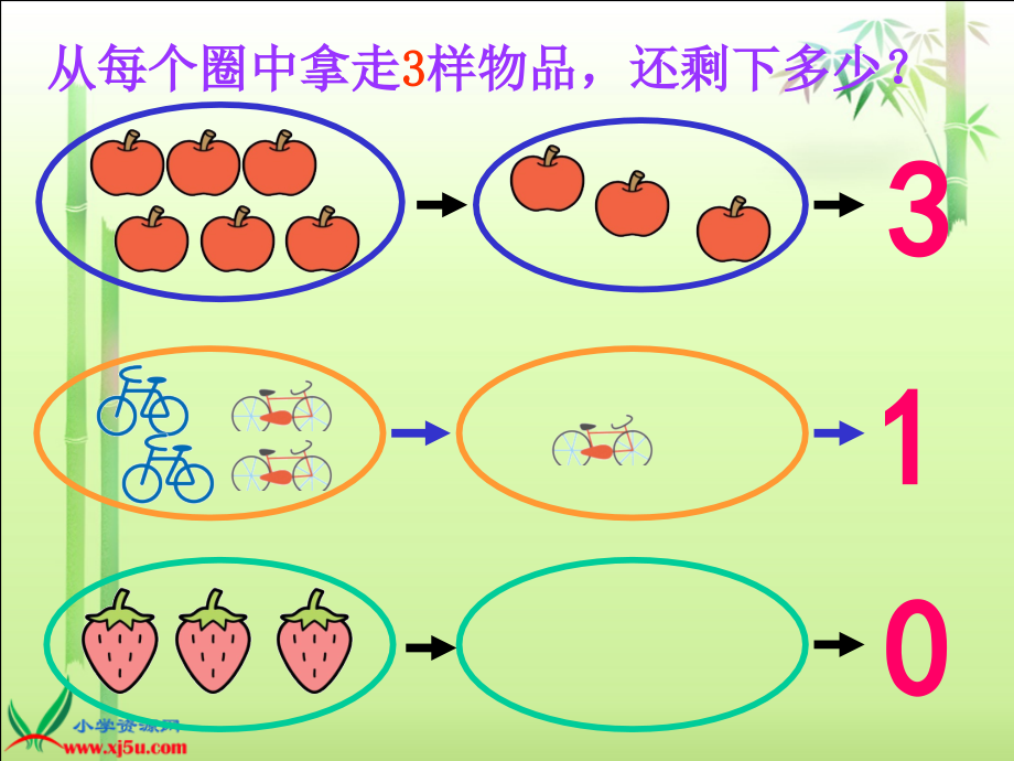 (人教新课标)一年级数学上册-0的认识1公开课课件.ppt_第2页