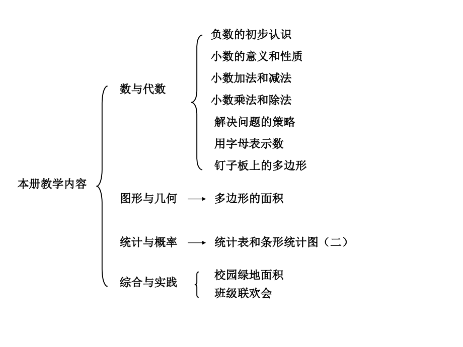 五上错题分析.ppt_第2页