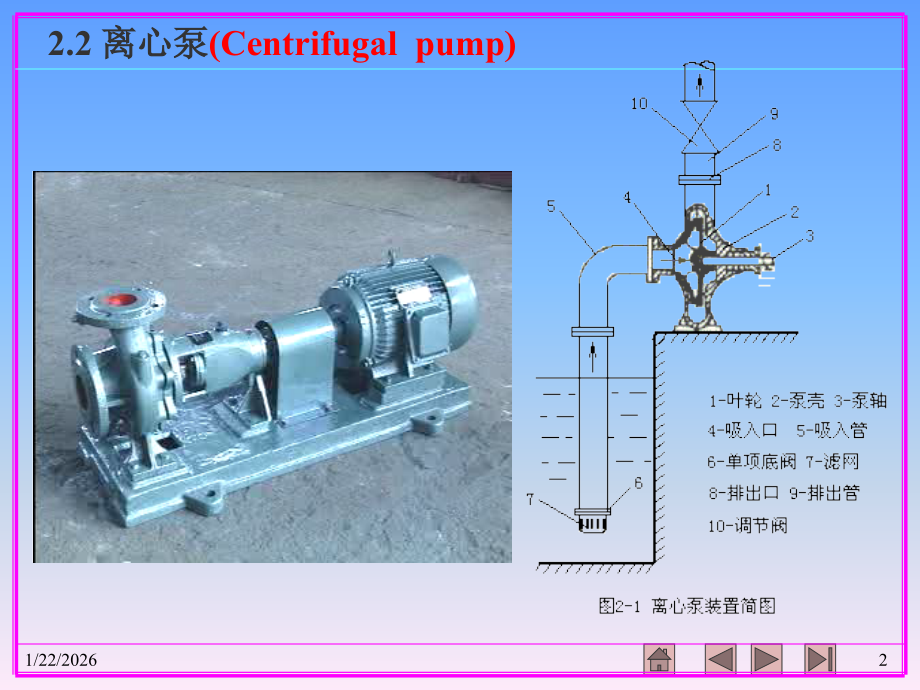 第2 章流体输送机械_68页.ppt_第2页