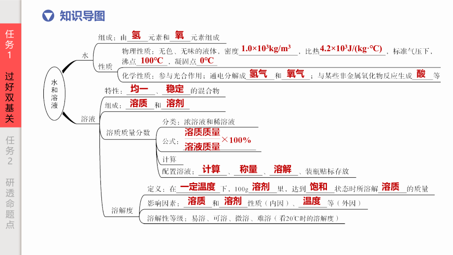 4化学-第4讲-水和溶液公开课教案教学设计课件.pptx_第2页
